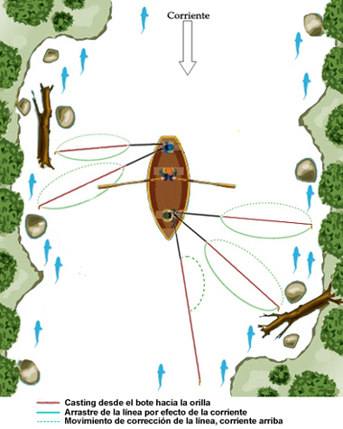 Estrategia de la pesca embarcado