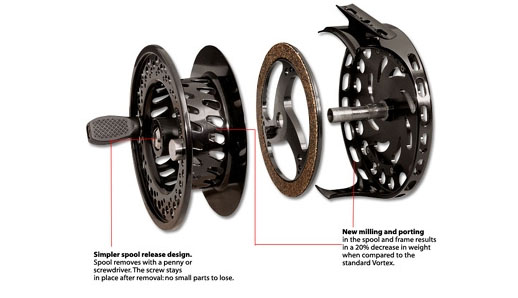 Los carretes para cañas de mosca - fly Fishing