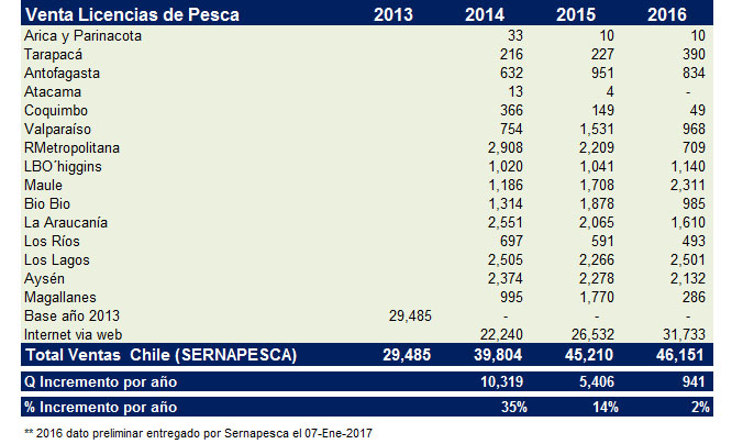 Romper franja Entender mal Aguas sin ley, Furtivos listos para matar - www.lavaguada.cl - Chile-  Ricardo Ordoñez D.